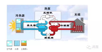 润屋生态舒居系统 可再生能源篇